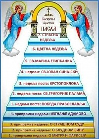 Припремне недеље уочи почетка Часног поста